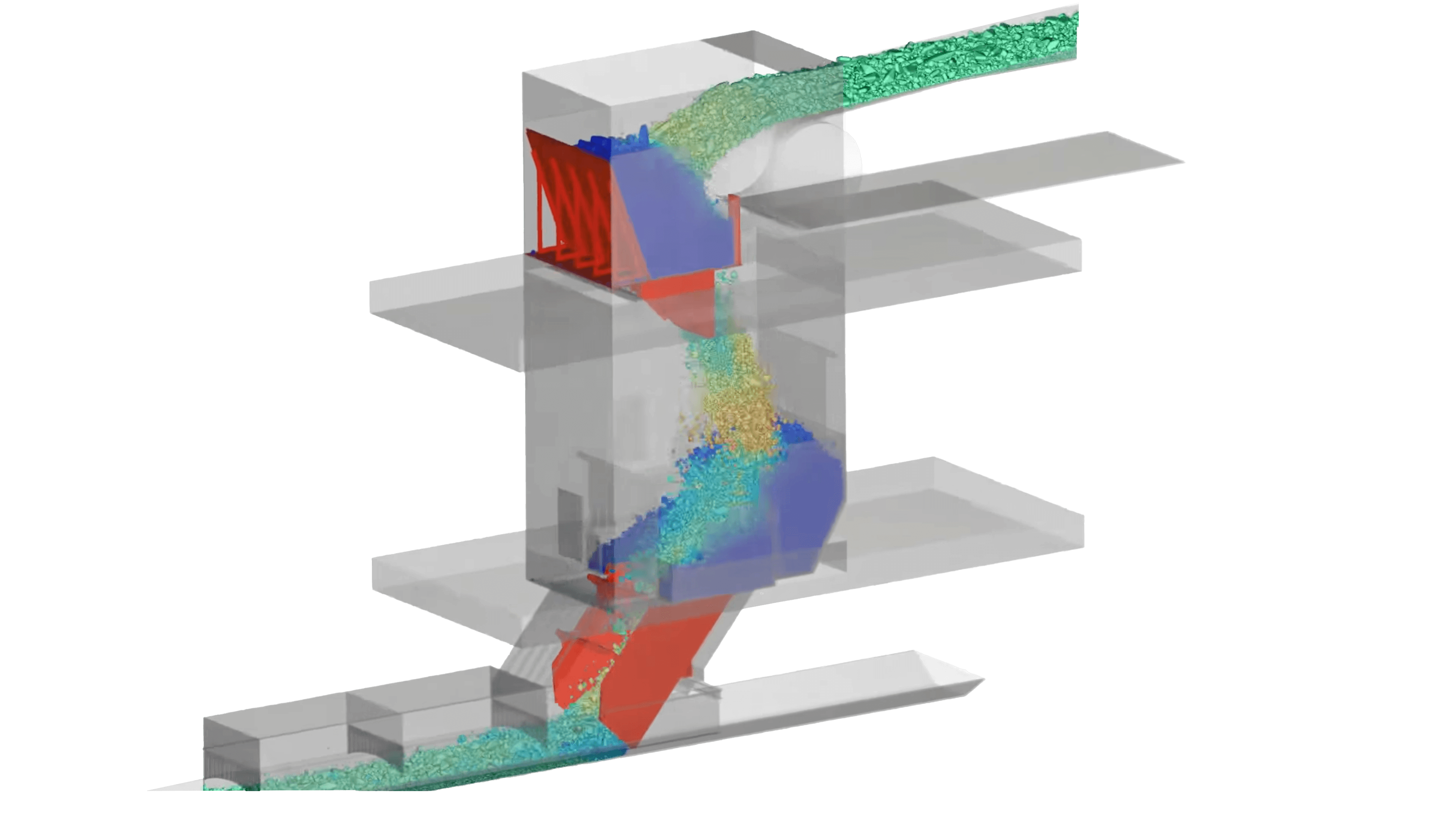 Material Flow Trajectory