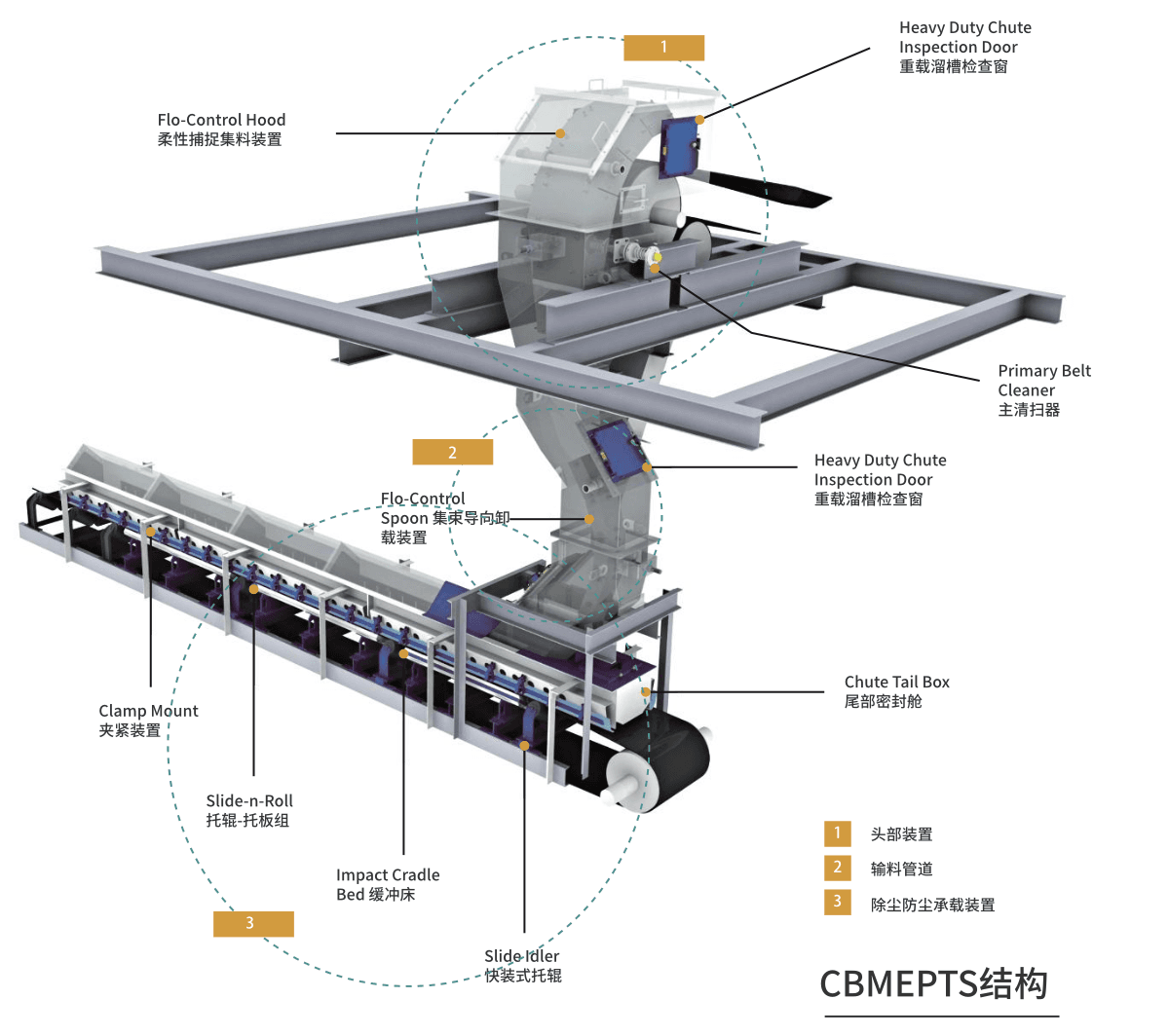 CBMEPTS Technical Diagram